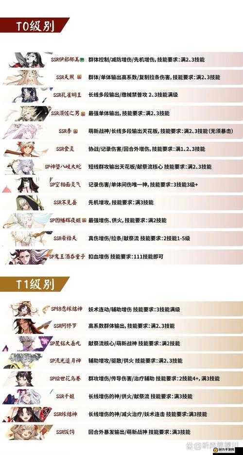 阴阳师式神兑换御札全攻略，SSR、SR、R式神可兑换御札数量详细一览