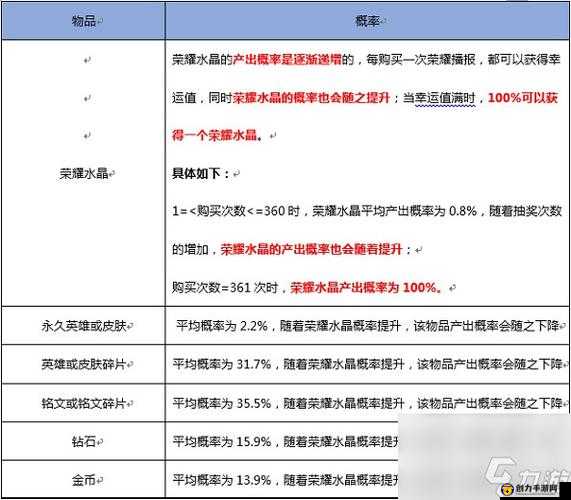 王者荣耀点劵夺宝高效技巧与全面攻略，助你提升中奖概率